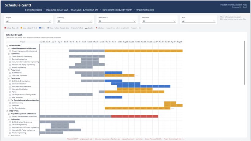Schedule Gantt page