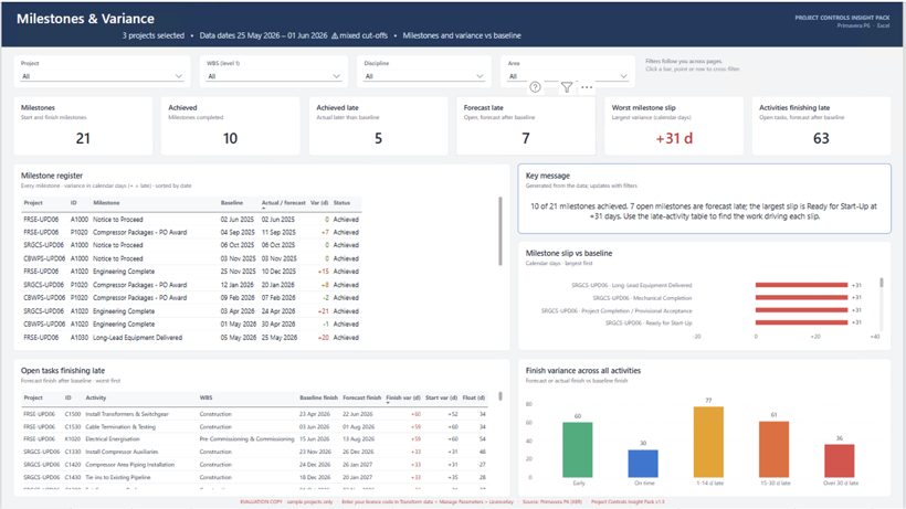 Milestones and variance page