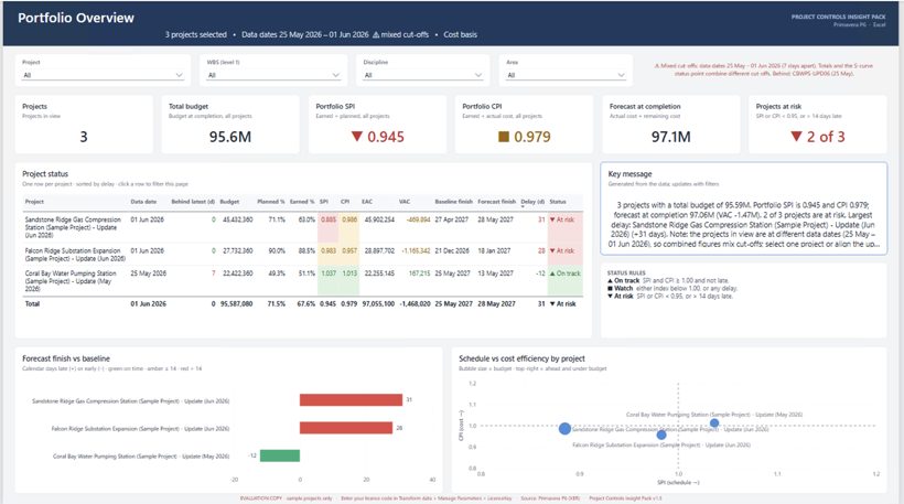 Project Controls Insight Pack: Portfolio Overview page