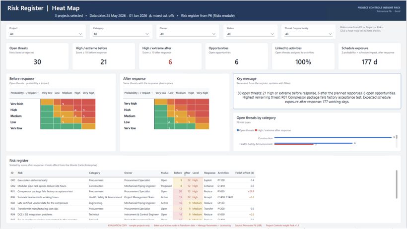 Risk register heat map page
