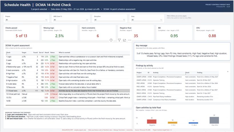 Schedule health DCMA 14-point check page