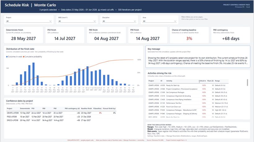 Schedule risk Monte Carlo page
