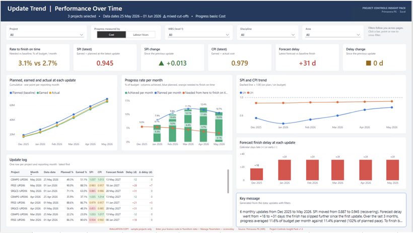 Update trend page
