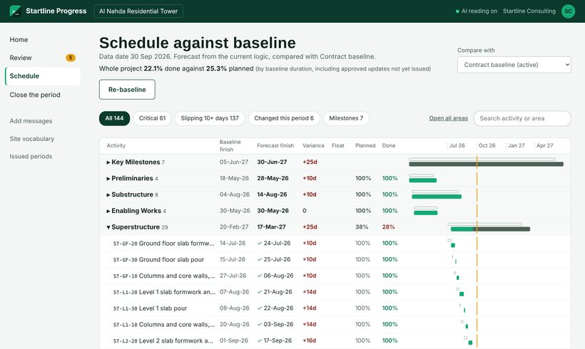 Schedule against baseline: planned and done per area and activity, variance, float and bars